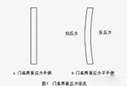 天大木门：木门为什么会变形，木门变形又该怎么解决？