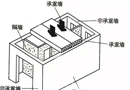 5分钟让你掌握门窗与墙体的拆除技巧