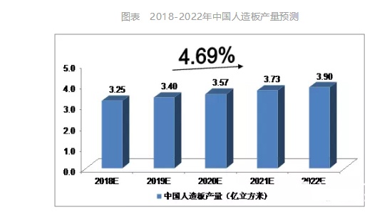 中国人造板