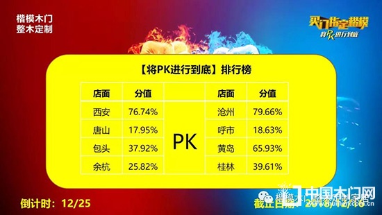 楷模木门