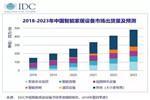 多家家居企业增速放缓 欧派家居营收首破百亿大关