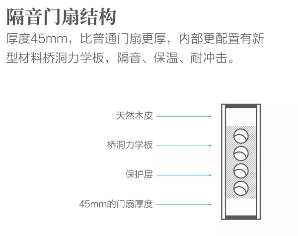  欧铂尼木门：为什么她家的门看起来更高级？