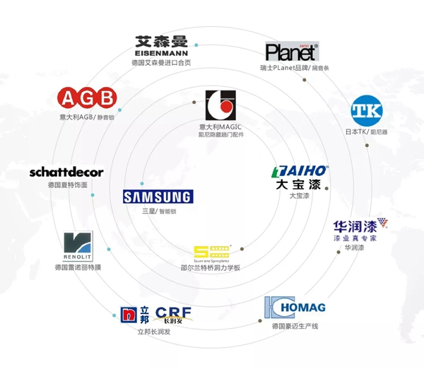  欧铂尼木门：为什么她家的门看起来更高级？