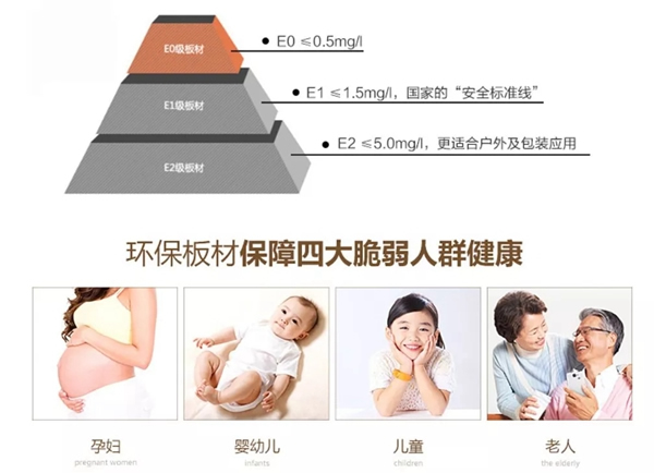 开洋木门助力解决室内三大污染源，打造健康舒适的居住环境