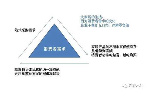 新标木门铝木整装新概念，给你带来不一样的居家体验！