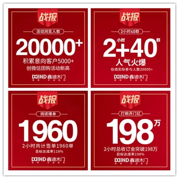 鑫迪木门2020首场全国微信团购活动迎来开门红