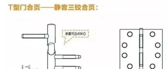 “T”型门和平口门究竟有何差异