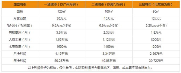 尹氏木门加盟成本要多少 有哪些加盟条件