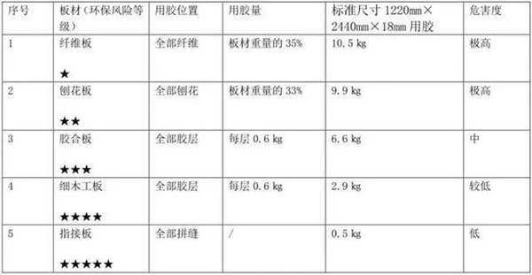 三峰家居：家居生活怎样才更健康舒适？