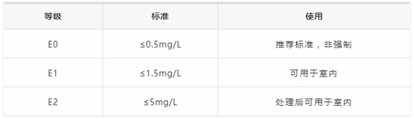 三峰家居：家居生活怎样才更健康舒适？