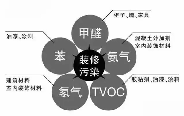 3D无漆木门：春季装修的三大好处和注意事项 快来看看吧