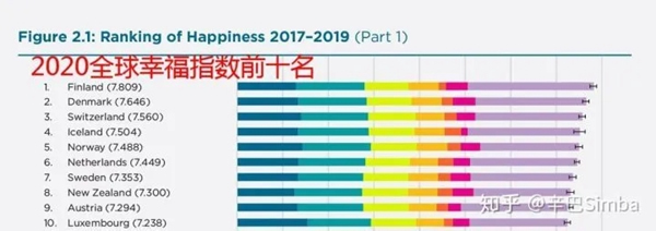 尚品本色：为什么这个国家能蝉联全球幸福报告榜首？！