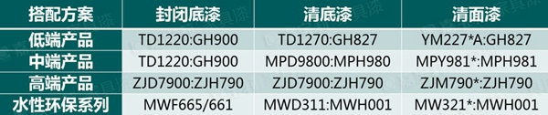 嘉宝莉家具漆：色彩+工艺=2020爆款复古风