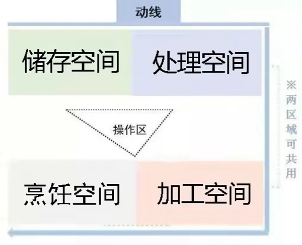 万家园整木定制：疫情过后，厨房装修不得不考虑的四点！