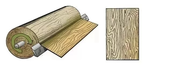 致盛木门：少木皮的分类小知识
