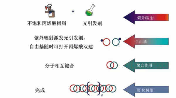 嘉宝莉家具漆：5分钟解决UV漆附着力问题