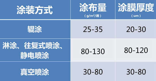 嘉宝莉家具漆：5分钟解决UV漆附着力问题