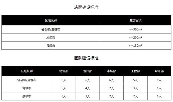 楷模木门怎么样？楷模木门加盟流程