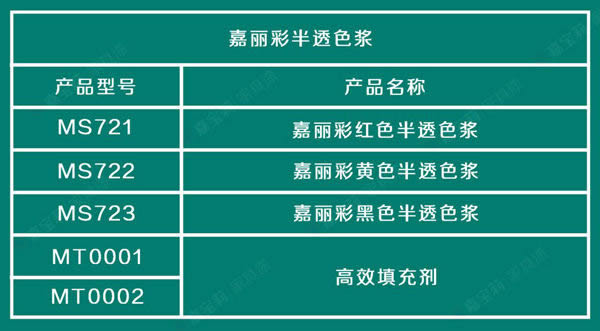 嘉宝莉家具漆三大利器，满足你的着色需求