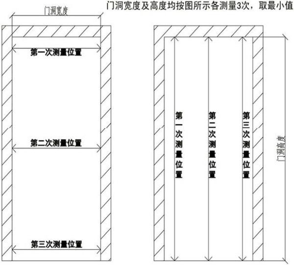 金爵名家木门教你如何正确测量门洞尺寸！