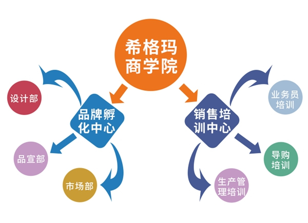 希格玛木门学院正式成立