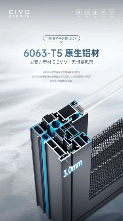 CIVO希欧门窗| 守得住安全，守得住温暖！