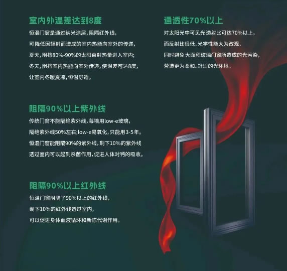 一举突破门窗三大性能界限！【福临门恒温门窗】破圈上市