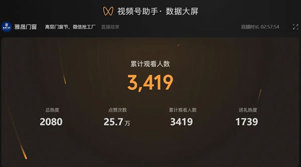 雅晟门窗 | 高层门窗节(第二季)完美收官！