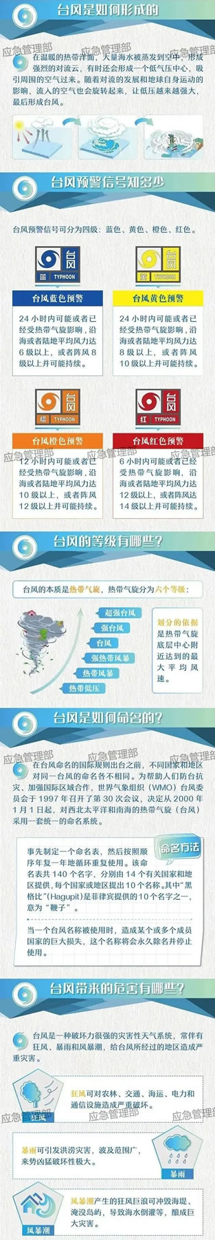 福临门世家 | 台风又逼近！门窗如何坚守家居安全防线？