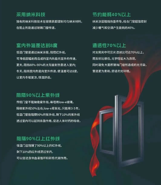 福临门世家|夏天你家更需要这样的门窗！了解一下