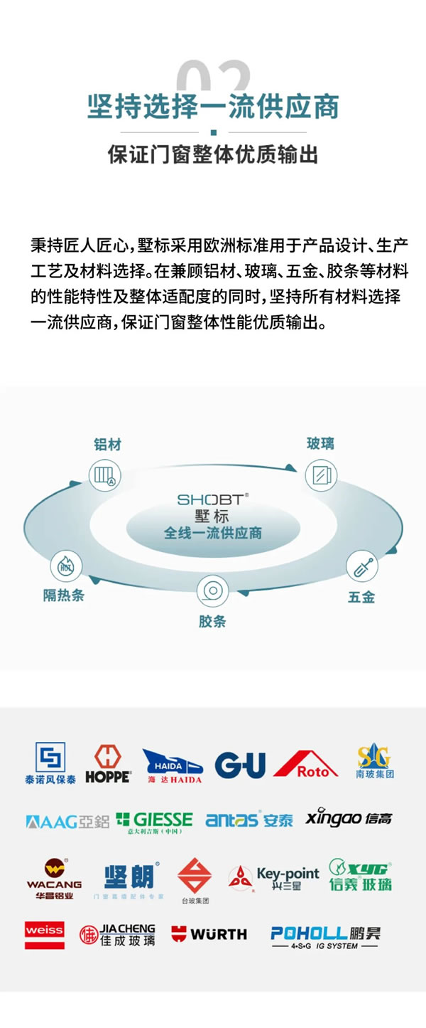 坚守初心 持续成长 | 墅标连续五年荣获全国十大门窗品牌