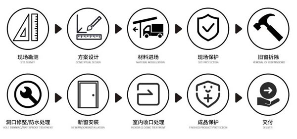 飞宇门窗|【玉明杯收官】飞宇砺练精兵，铸就门窗铁军