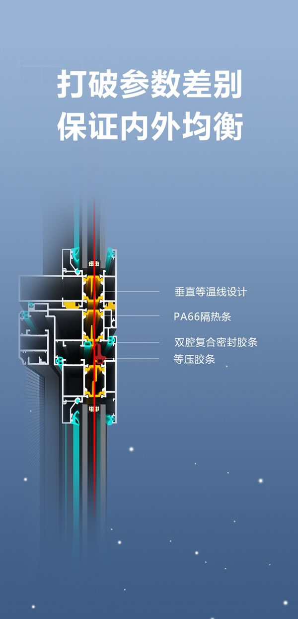 先越门窗  | 《星越系列》冠军限量款•五一钜惠上市