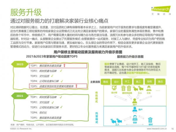 家居、地产等多类型主体切入家装赛道，行业迎来哪些新活力？_16