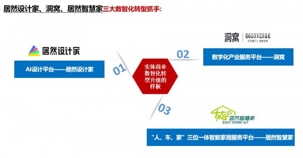 居然之家2023年年报出炉，业绩表现领先同行_2