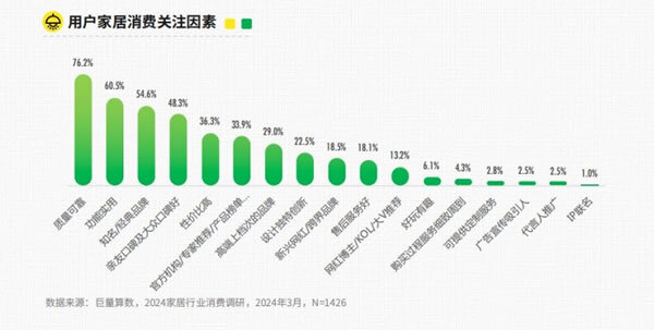 《2024年抖音家居行业趋势报告》发布_1