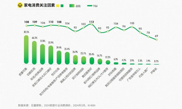 《2024年抖音家居行业趋势报告》发布_2
